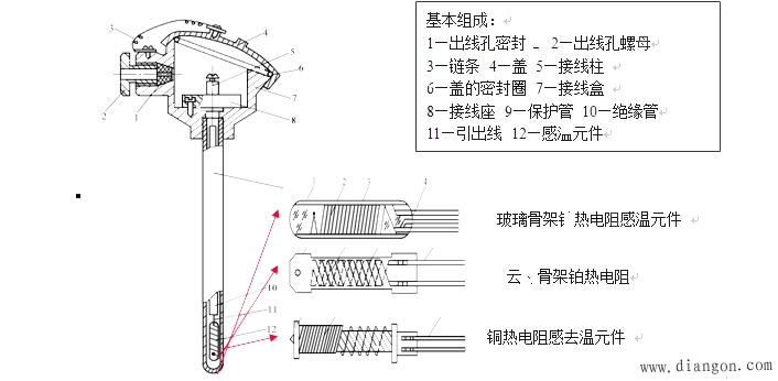 热电阻材料及结构 热电阻材料及结构