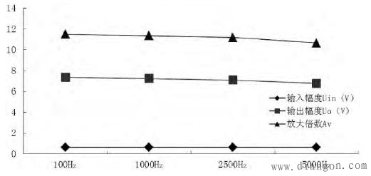 D类功率放大器电路设计与调试 D类功率放大器电路设计与调试