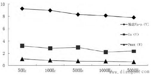 D类功率放大器电路设计与调试 D类功率放大器电路设计与调试
