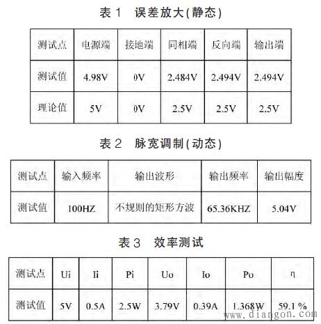 D类功率放大器电路设计与调试 D类功率放大器电路设计与调试