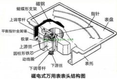 mf47指针式万用表结构原理图图解