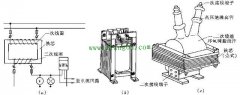 电压互感器安装在什么位置？电压互感器安装示意图