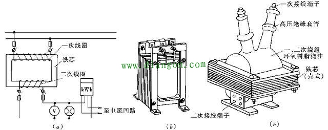 电压互感器安装在什么位置?电压互感器安装示意图 电压互感器安装在什么位置?电压互感器安装示意图