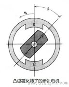 HB型混合式磁性凸极转子步进电机转矩与负载关系