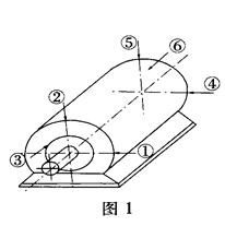 交流三相异步电动机不同故障导致的振动特点 交流三相异步电动机不同故障导致的振动特点
