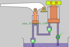 三极管放大原理的理解