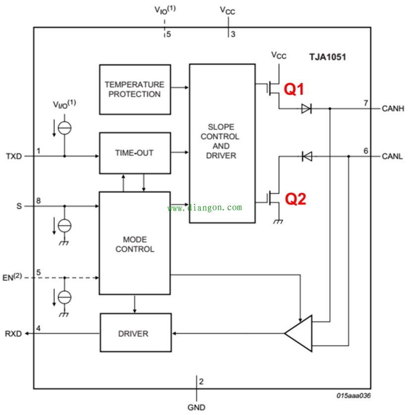 CAN终端电阻的作用原理 CAN终端电阻的作用原理