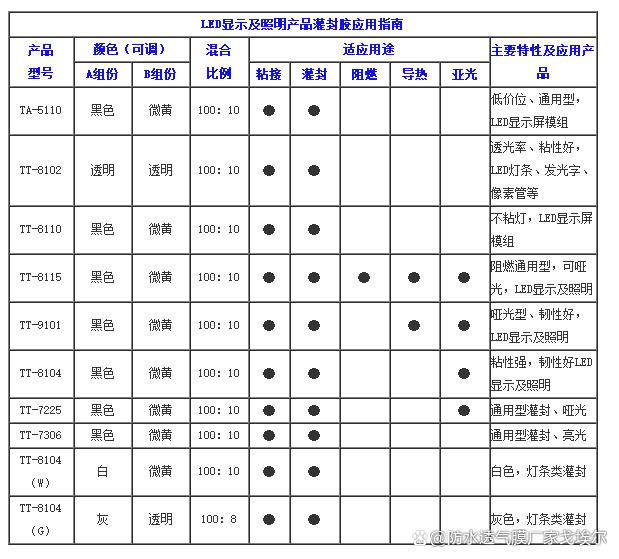 LED显示屏灌胶加工