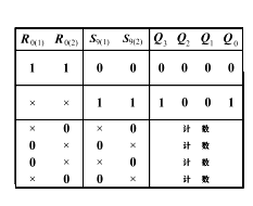 任意进制计数器