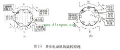 变频器如何设置加减速时间