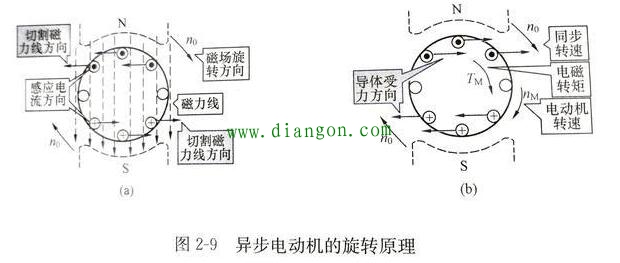 变频器如何设置加减速时间 变频器如何设置加减速时间