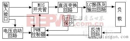 什么是逆变器?逆变器原理图_逆变器工作原理