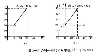 数控机床坐标系 数控机床坐标系