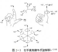 数控机床坐标系