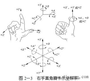 数控机床坐标系 数控机床坐标系