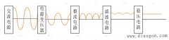 直流电源的作用