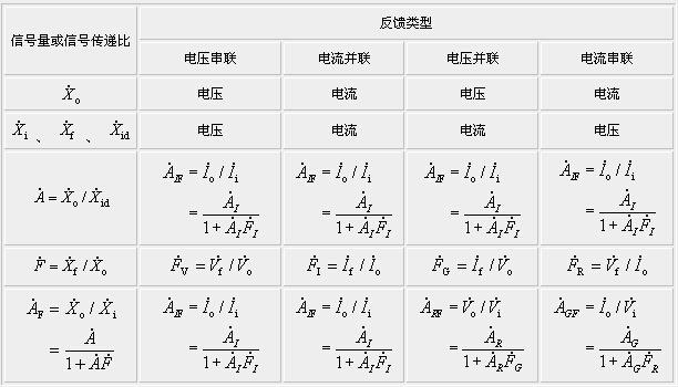 负反馈放大电路方块图图片