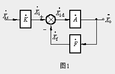 负反馈放大电路增益的一般表达式