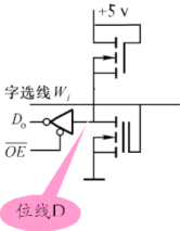 只读存储器ROM