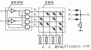 只读存储器ROM