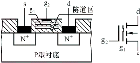 只读存储器ROM