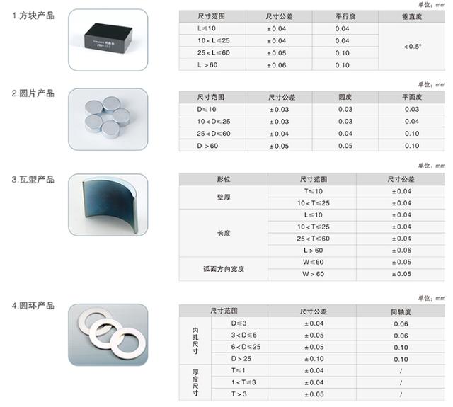 烧结钕铁硼磁铁性能参数表