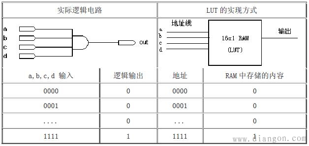 fpga芯片介绍