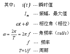 正弦信号特征