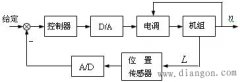 PID闭环控制的难点可能在传感器和执行器