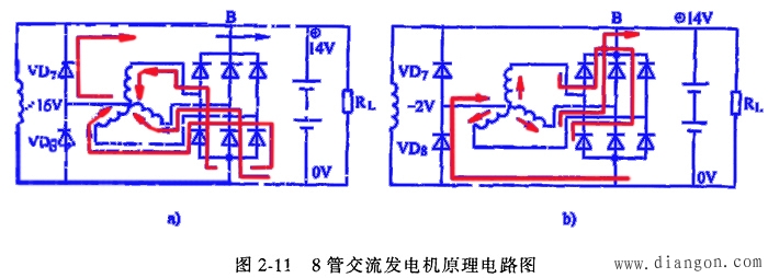 不同形式交流发电机的电路连接方式及原理