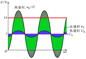 不同形式交流发电机的电路连接方式及原理