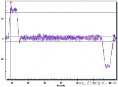 电梯变频驱动装置的设计要求