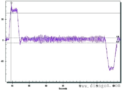 电梯变频驱动装置的设计要求