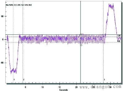 电梯变频驱动装置的设计要求