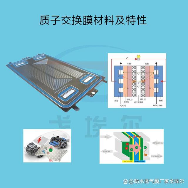 什么是质子交换膜材料具有哪些基本功能？