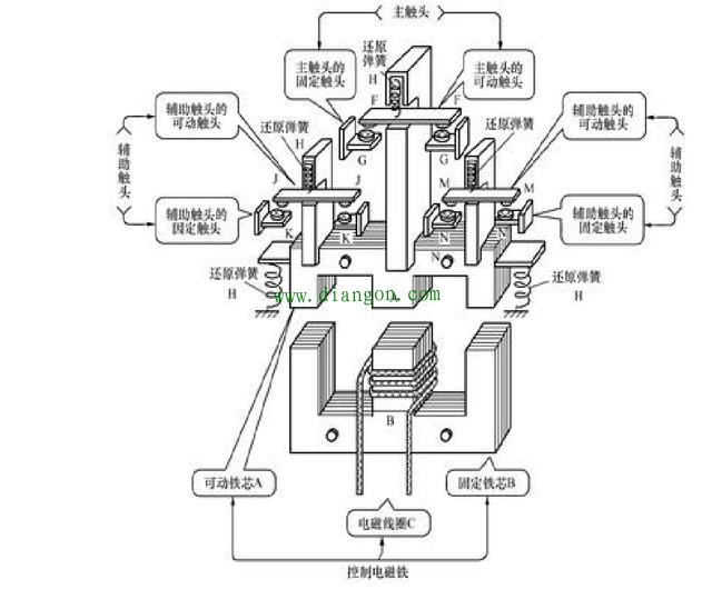 交流接触器的原理和内部架构
