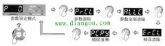三菱变频器操作面板错误清除 参数清除与复制操作方法