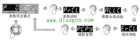 三菱变频器操作面板错误清除 参数清除与复制操作方法