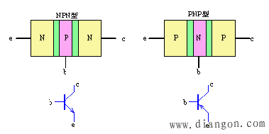 两种极性的双极型三极管及其符号