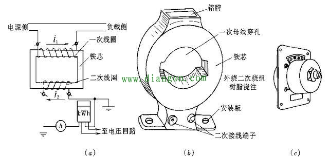 电流互感器安装图解 电流互感器安装图解