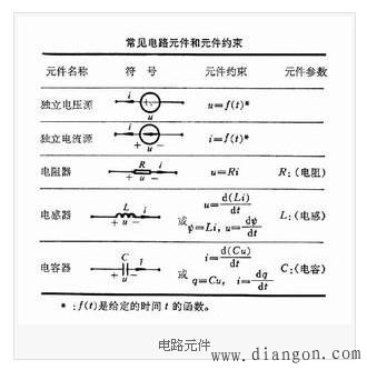 电路元件工作原理