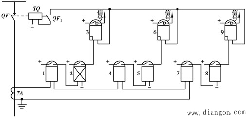 阶段式电流保护的原理及评价