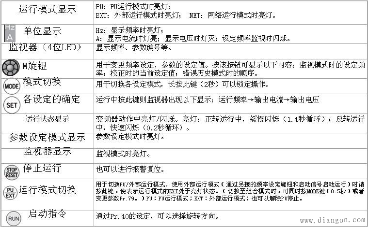 三菱D700变频器的操作面板 三菱D700变频器的操作面板