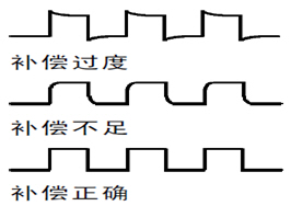 示波器怎么用_如果正确使用示波器?