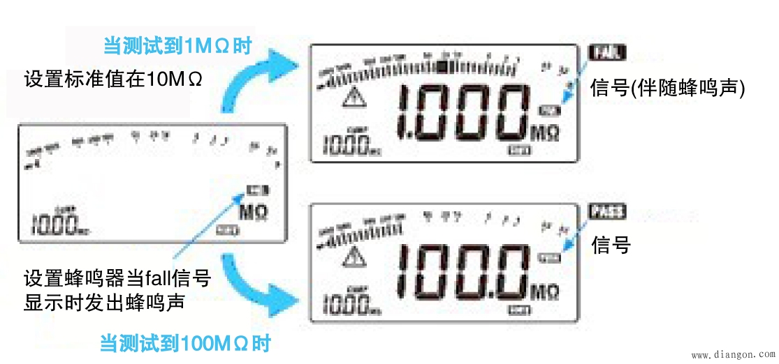 钳形电流表怎样操作？