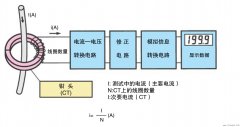 钳形电流表怎样操作？