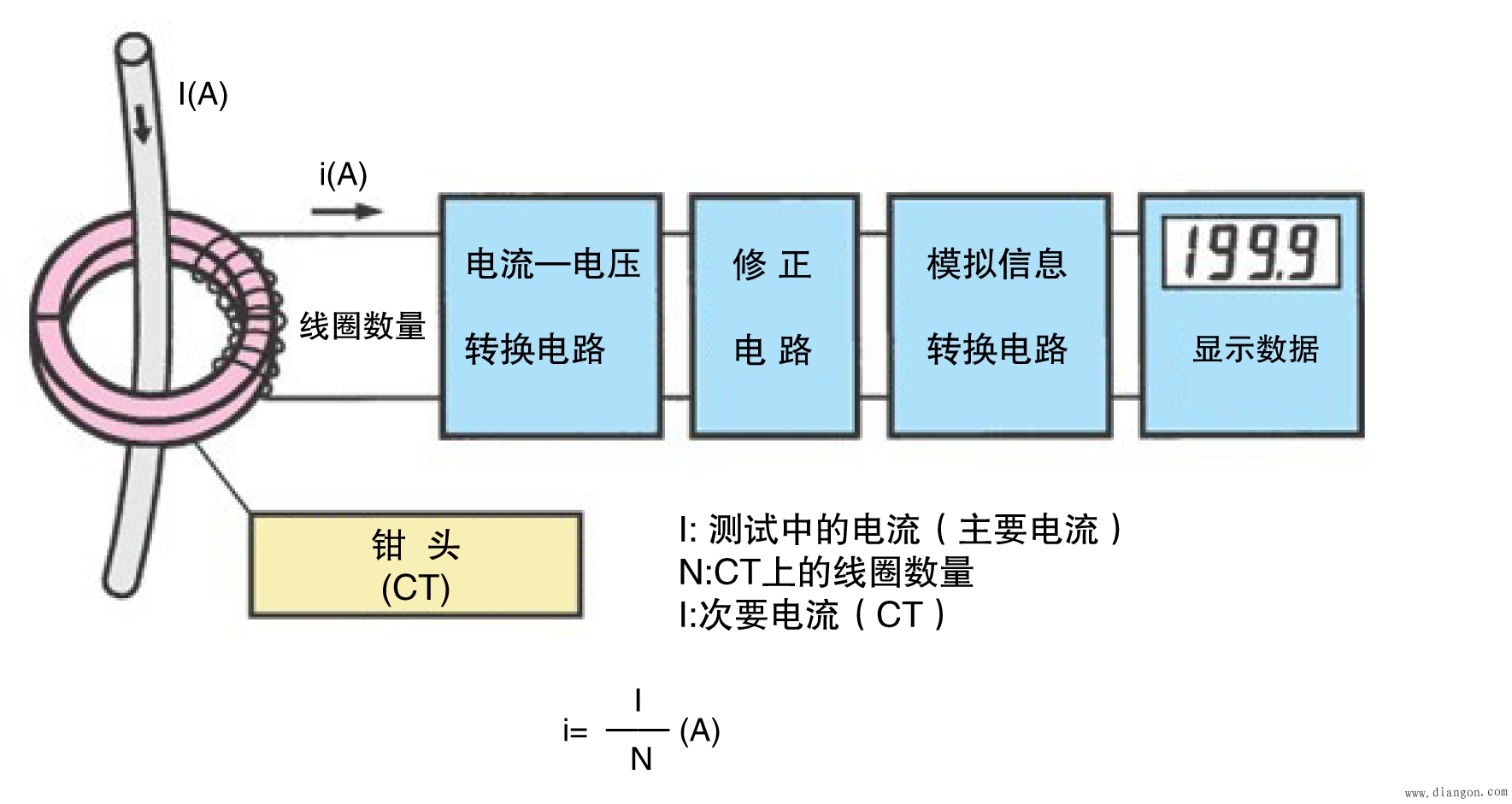 钳形电流表怎样操作？