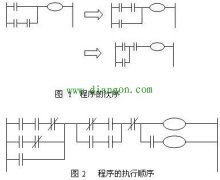 如何理解plc执行程序的顺序？plc程序顺序从上往下的吗？