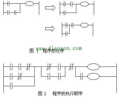 如何理解plc执行程序的顺序?plc程序顺序从上往下的吗? 如何理解plc执行程序的顺序?plc程序顺序从上往下的吗?