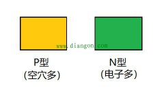 PN结为什么可以单向导电？PN结单向导电原理